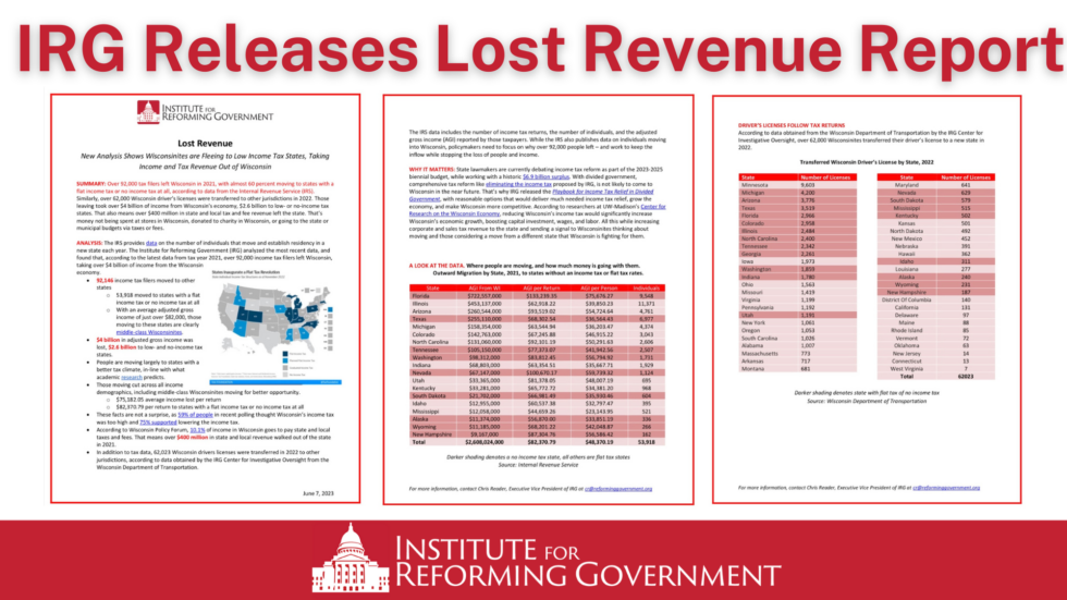 Lost Revenue. New Analysis Details Lost Revenue From Wisconsinites ...