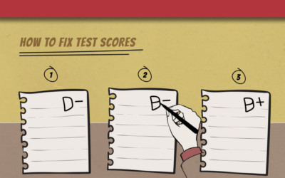 IRG’s CIO Exposes DPI Records on New, Biased Test Score Standards