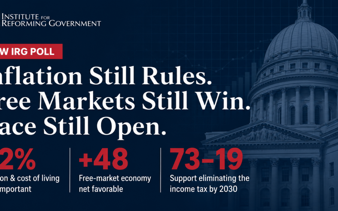 IRG Poll: Inflation Still Rules, Free Markets Still Win, Race Still Open